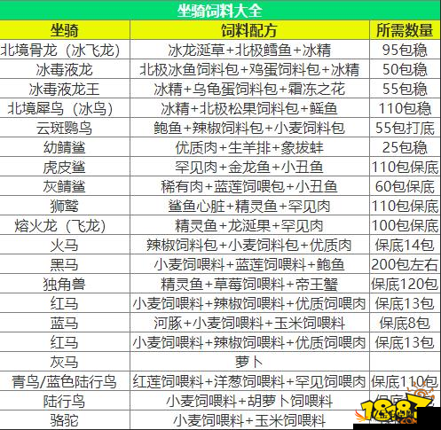 创造与魔法特级宠物粮合成配方及做法大揭秘