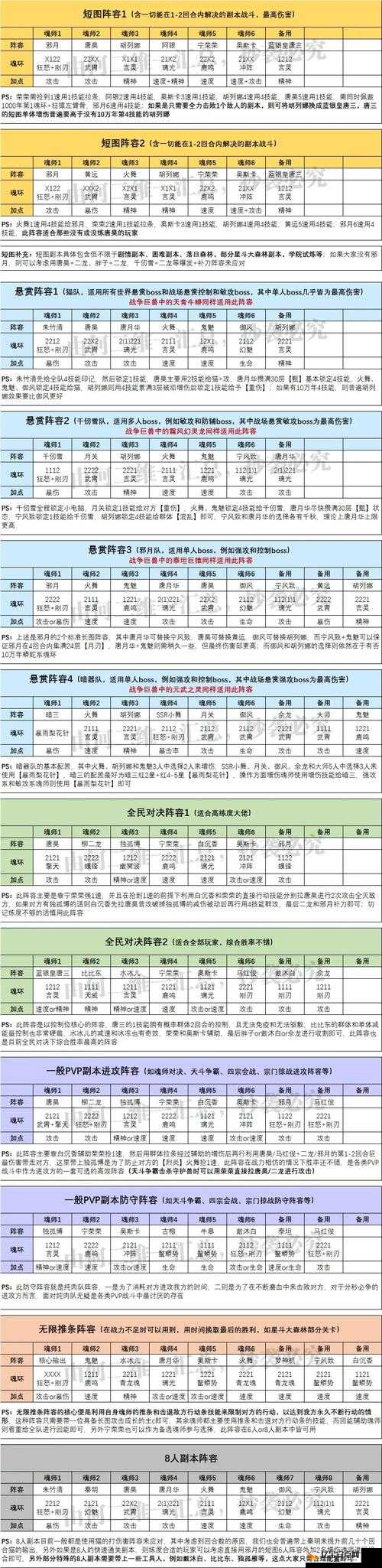 斗罗大陆魂师对决玉天心顶级阵容搭配推荐及攻略详解