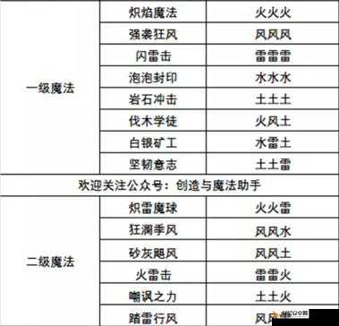 全面解析创造与魔法游戏中结晶枝的神奇作用与用途介绍